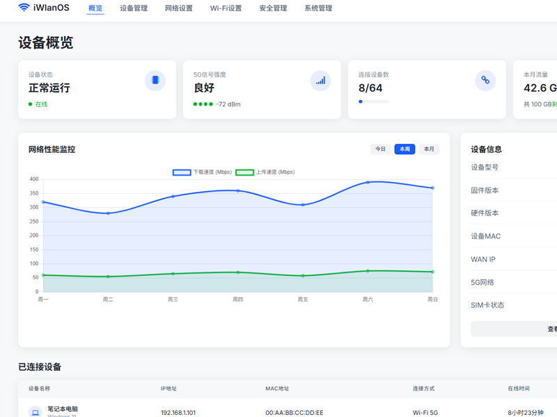 iWlanOS 软件界面